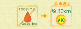 10円で30km走る画像